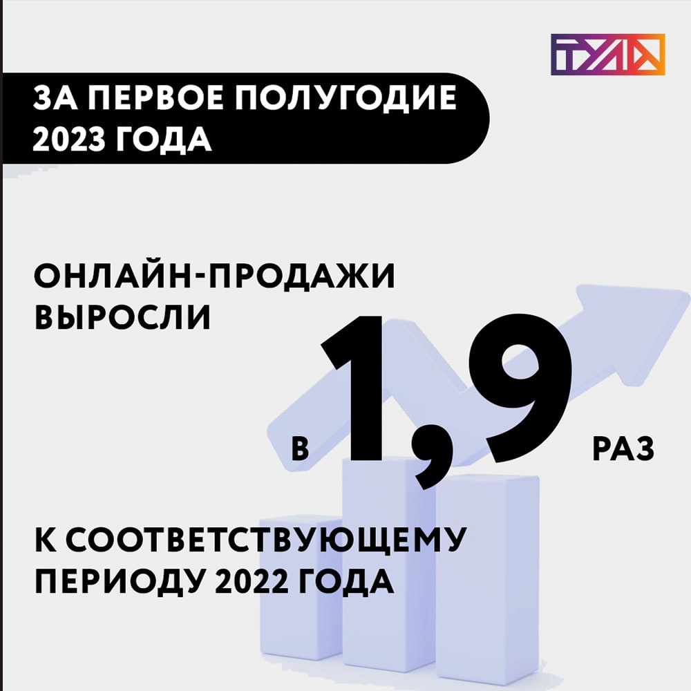 В Тульской области по итогам первого полугодия 2023 г. онлайн-продажи выросли в 1,9 раз к соответствующему периоду 2022 года